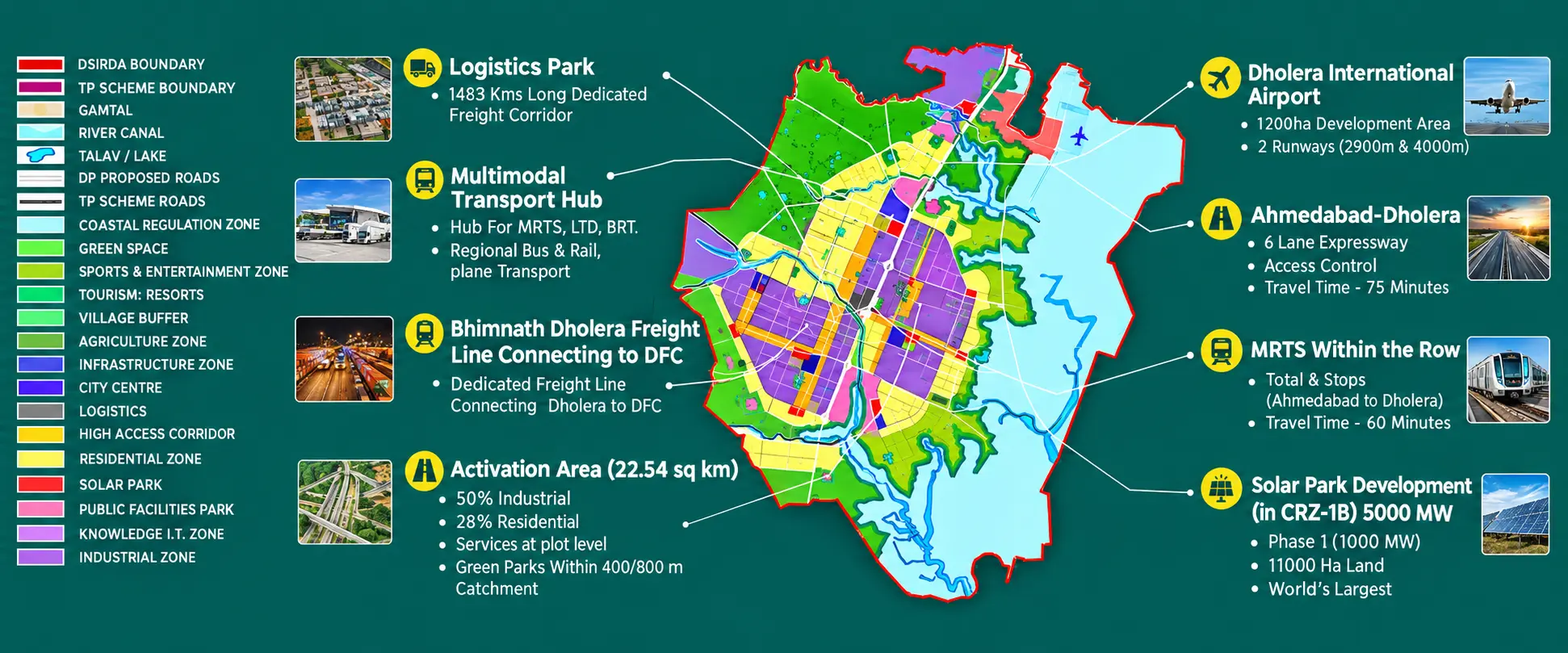 Dholera